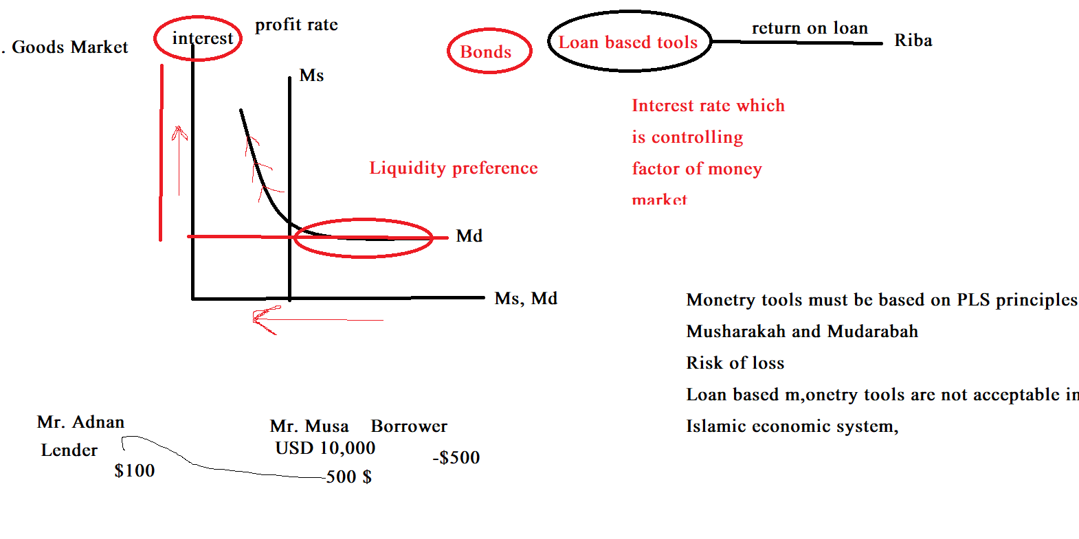 introduction-to-money-market-how-does-money-market-work-in