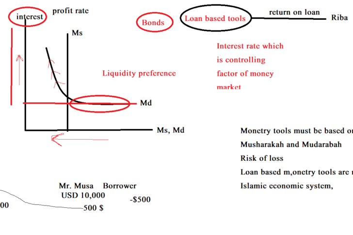 Money MKT LQTR